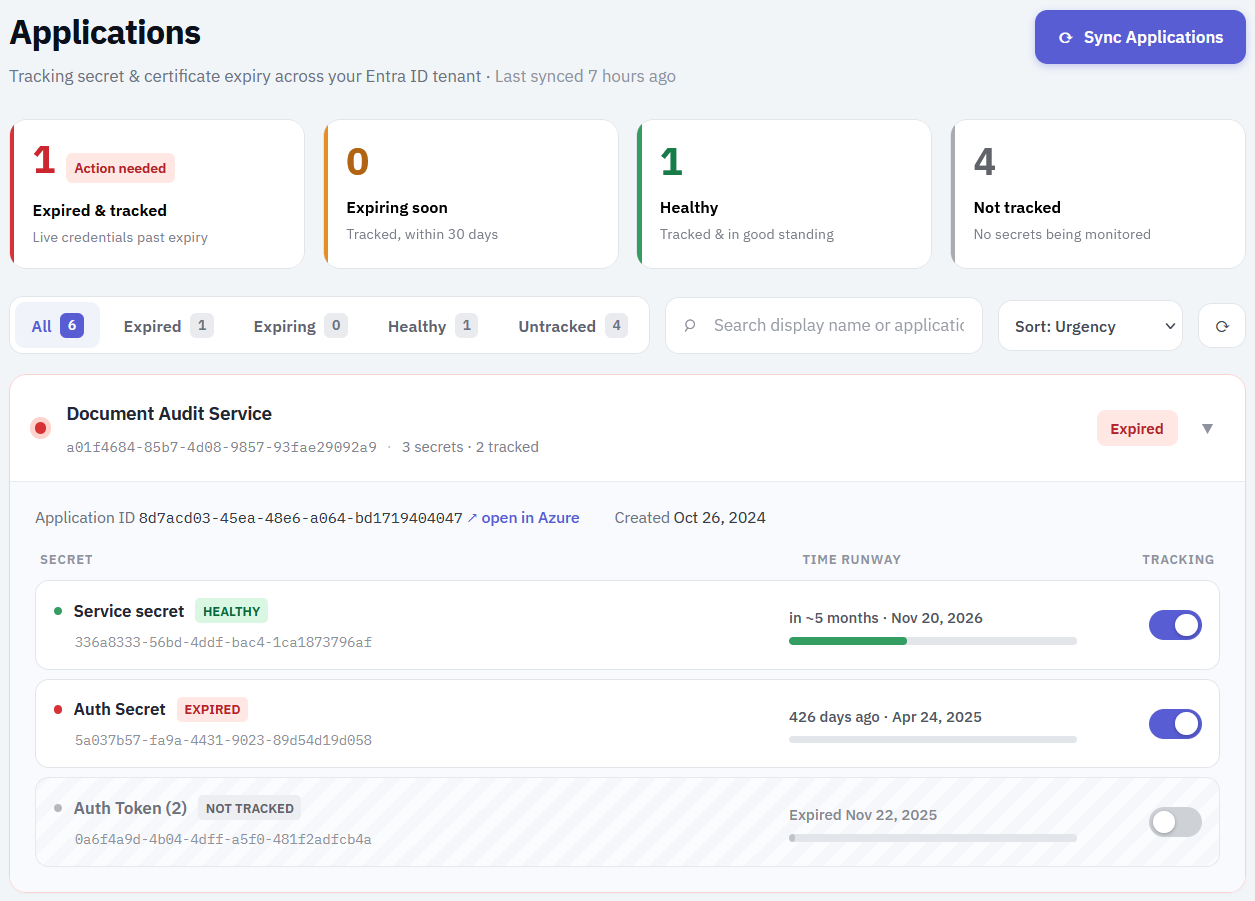 Token Watch Applications view showing each Azure App Registration secret and certificate with its expiry status and a per-credential tracking toggle.